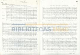 [Partitura] Himno de la Universidad de Concepción / Letra: V.D. Silva; Música: Wilfried Junge